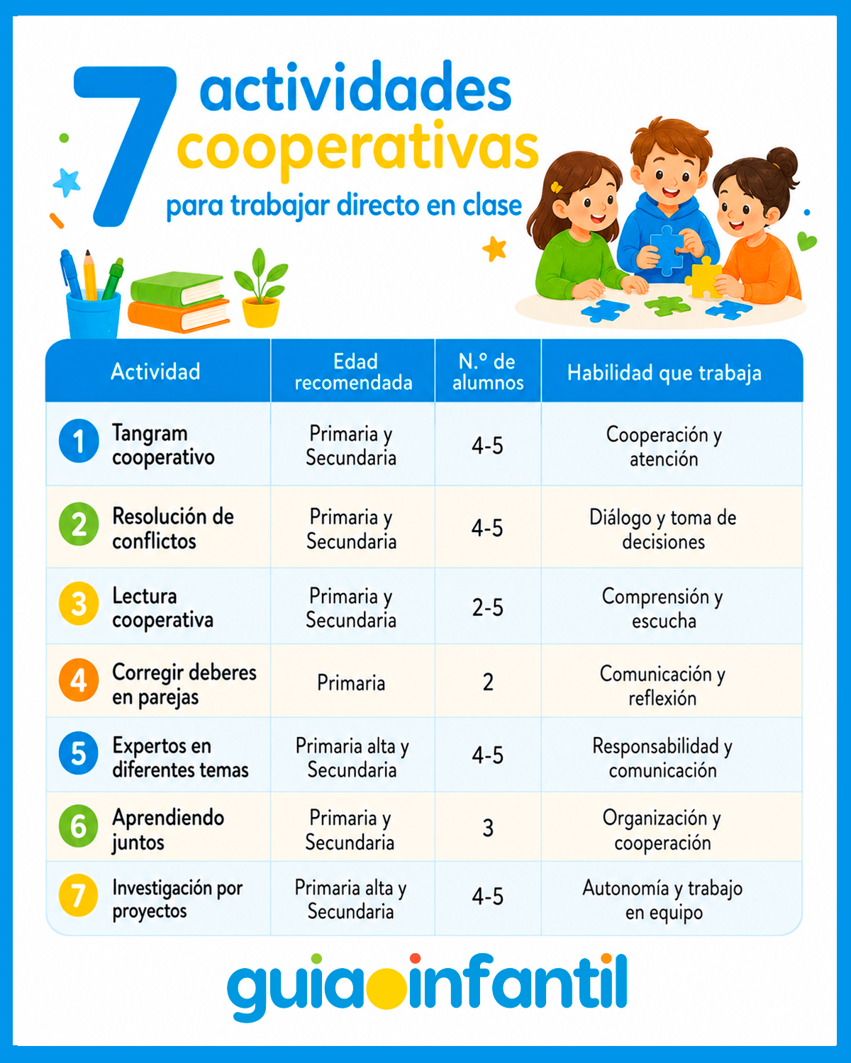 Actividades cooperativas para niños en el aula