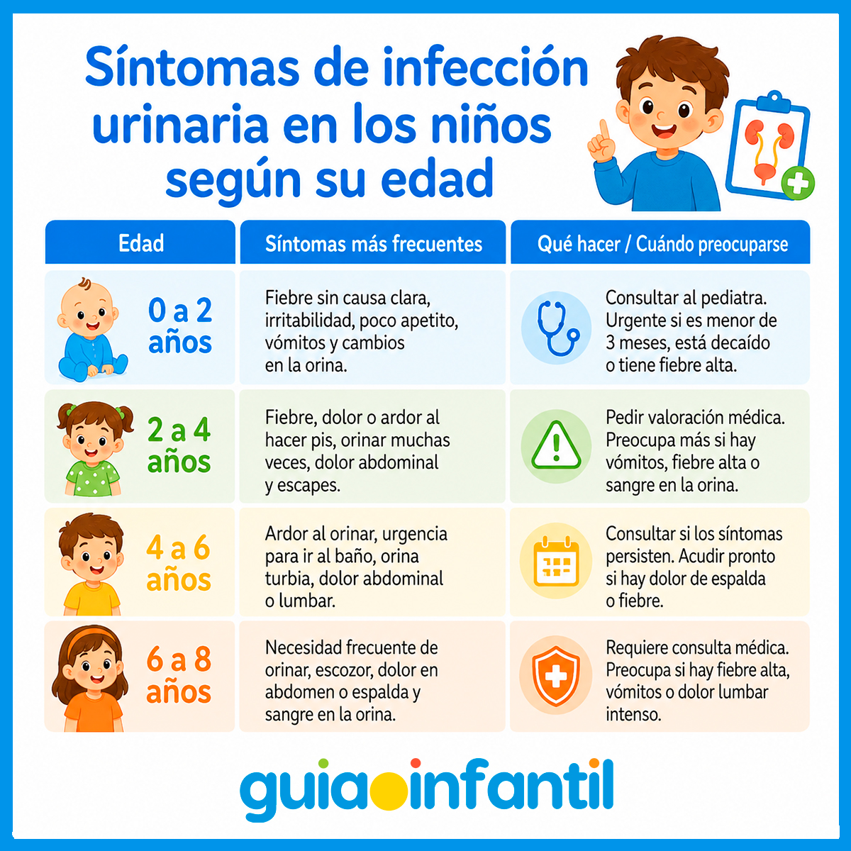 Síntomas de infecciones urinarias en niños