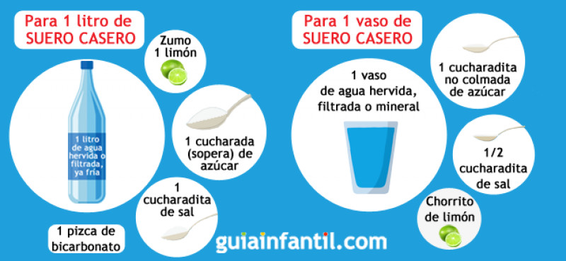 Que contiene el suero oral