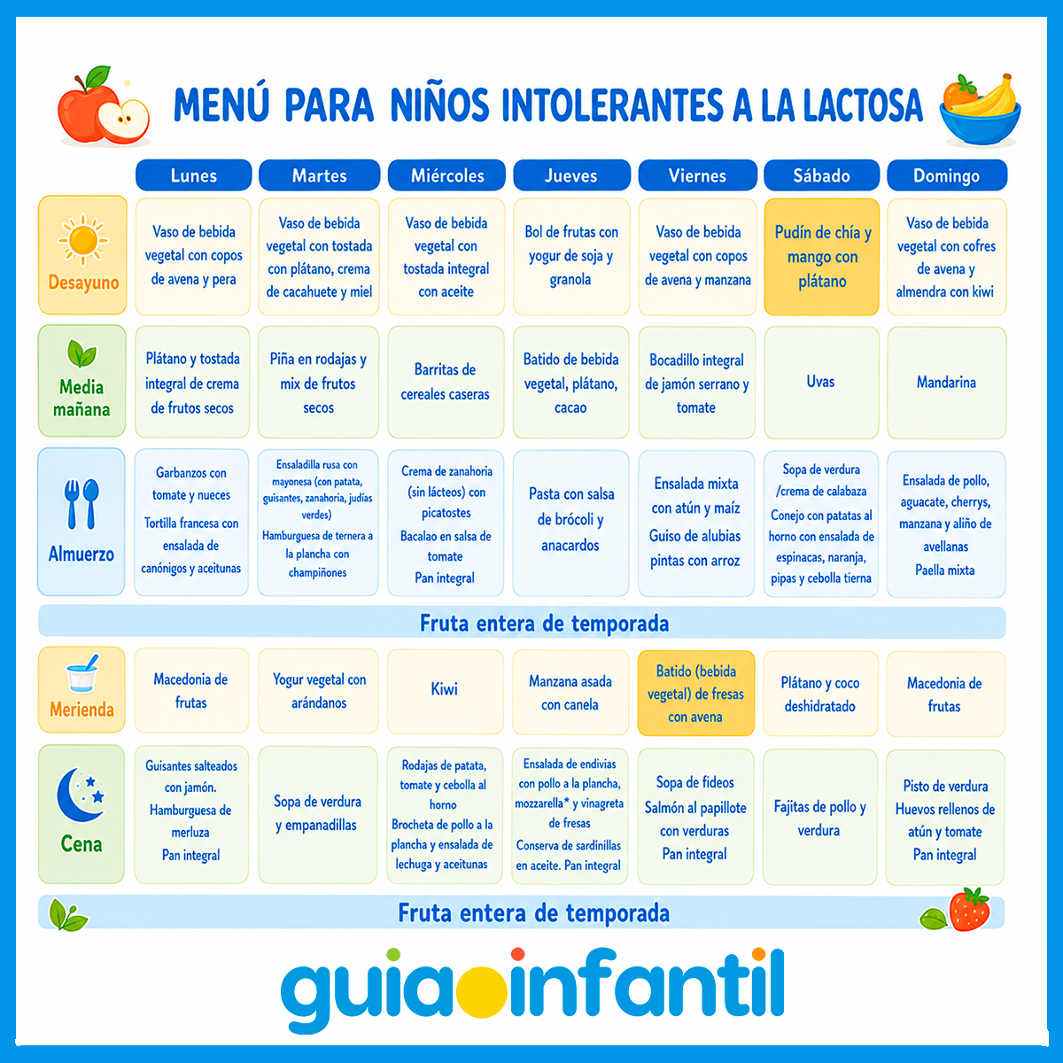 Menú para niños con intolerancia a la lactosa