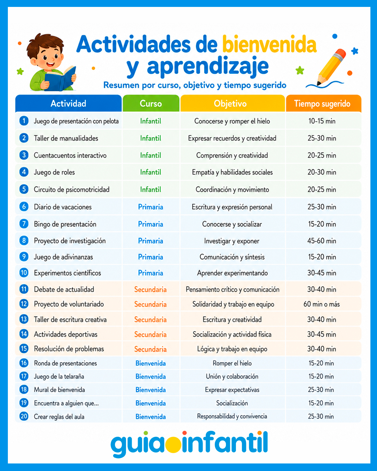Dinámicas para el regreso a clases