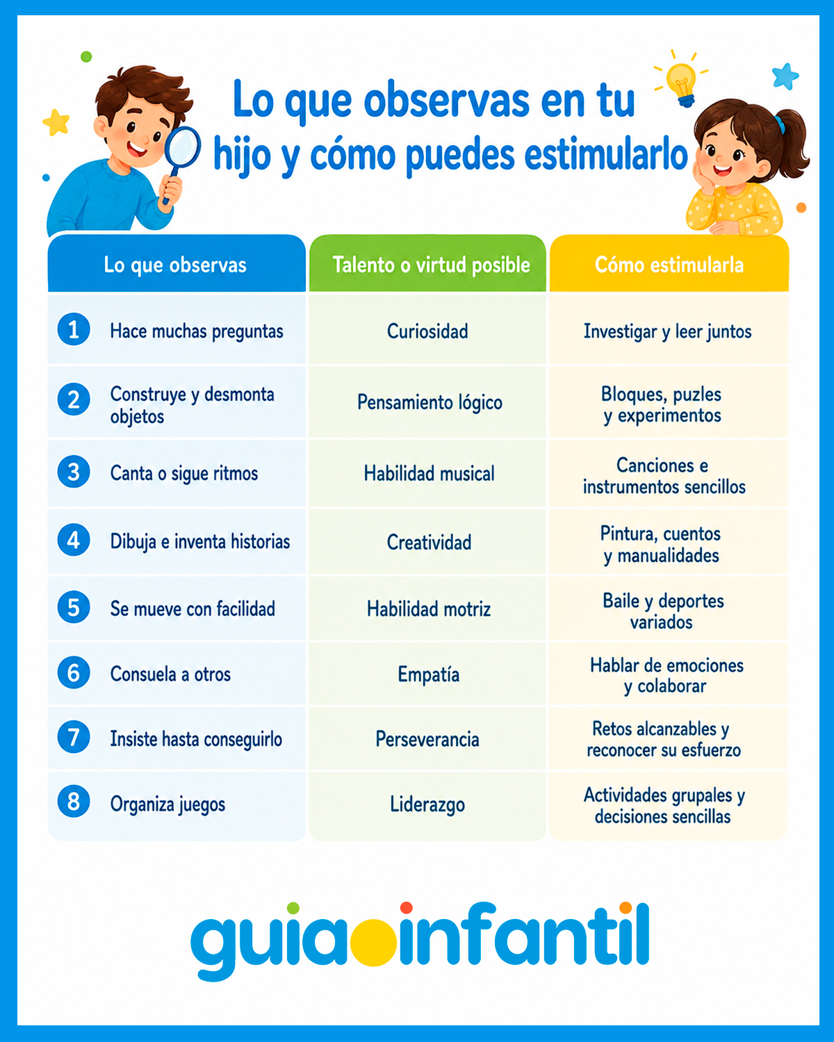 Fortalezas y talentos de los niños
