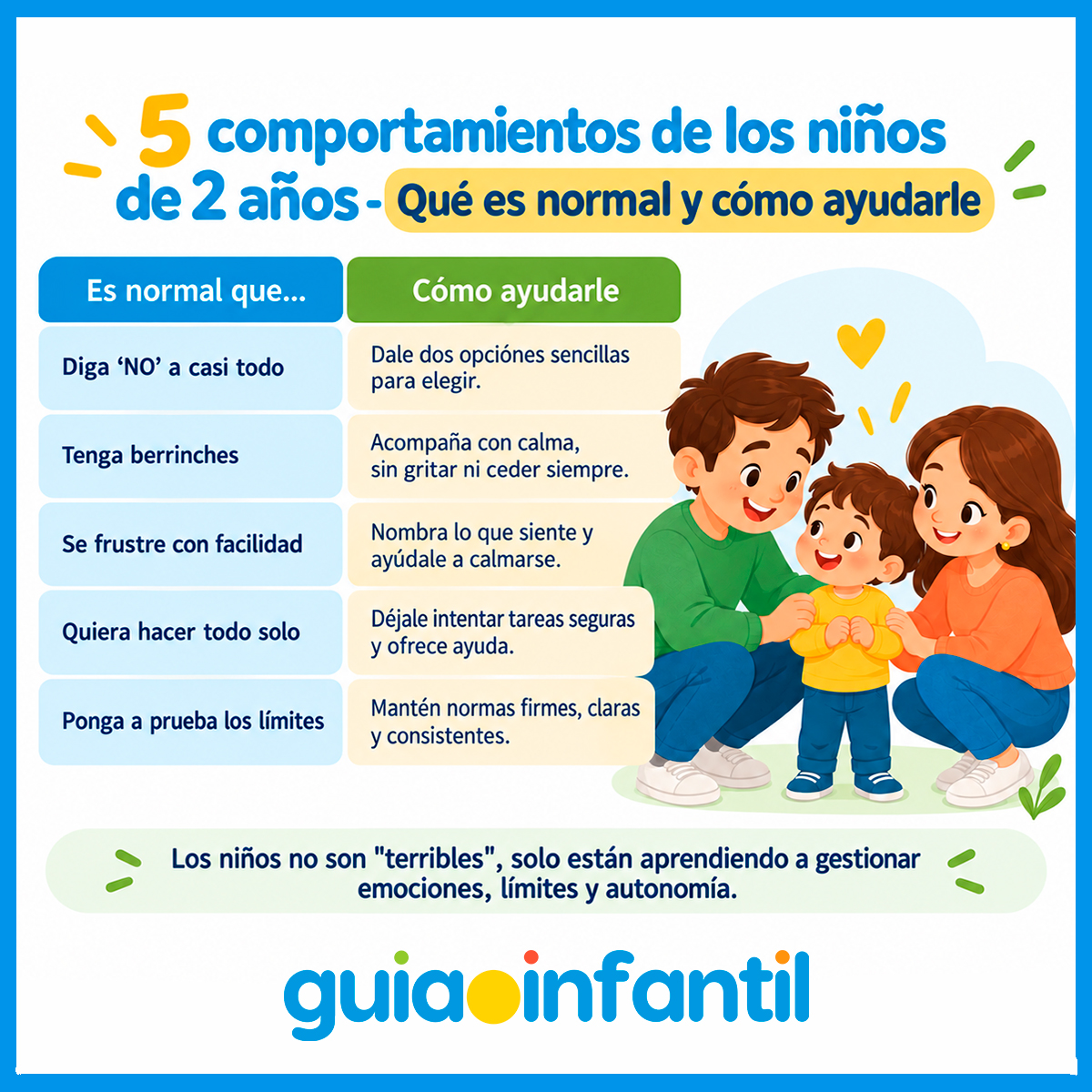 Comportamiento de los niños de 2 años
