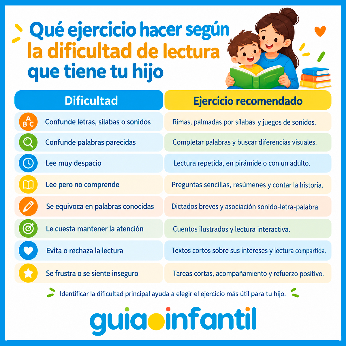 Ejercicios y dificultad de lectura en los niños
