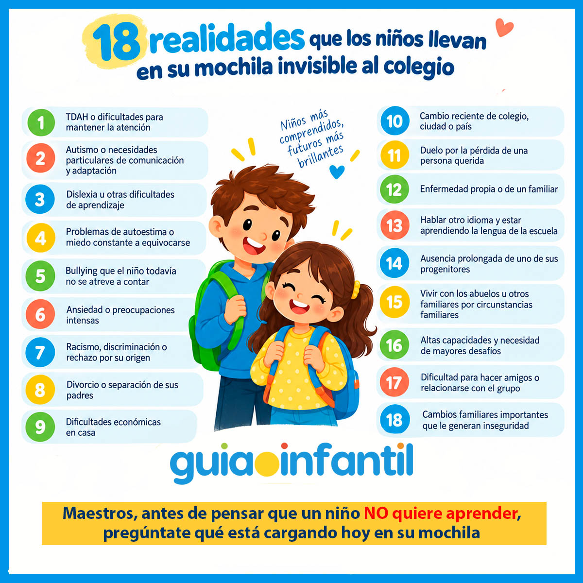 Realidades que cargan los niños
