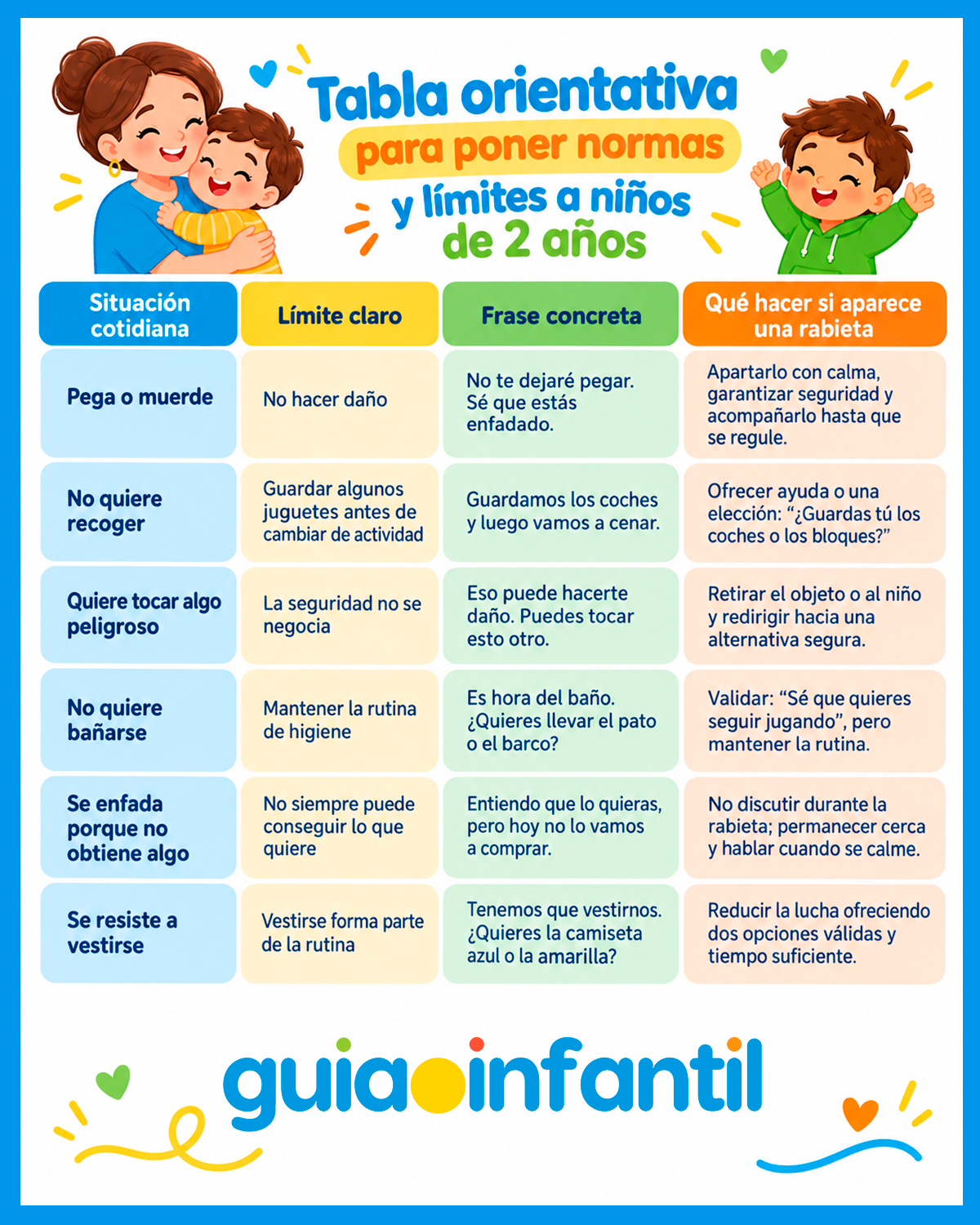 Normas para niños de 2 años