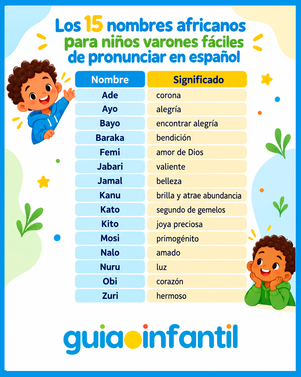 Nombres africanos fáciles de pronunciar