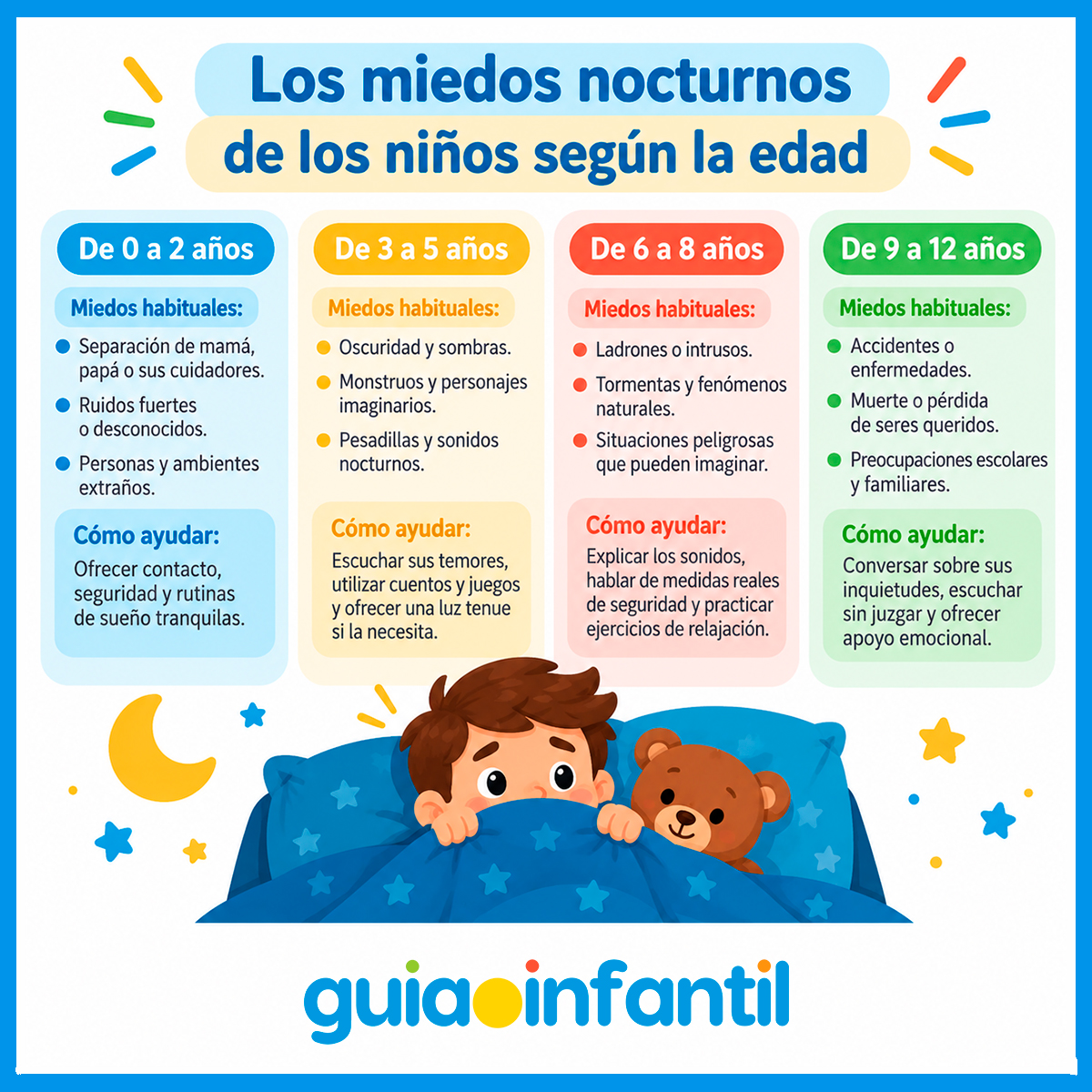 Miedos infantiles según la edad