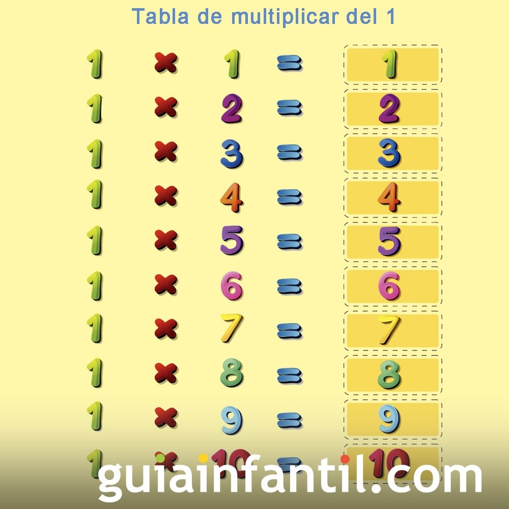 Aprende la tabla de multiplicar del número 1