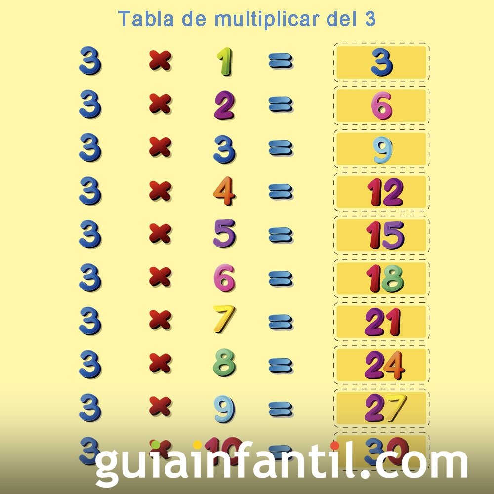 Tabla Multiplicar Del 3 Aprende a multiplicar. Tabla del número 3