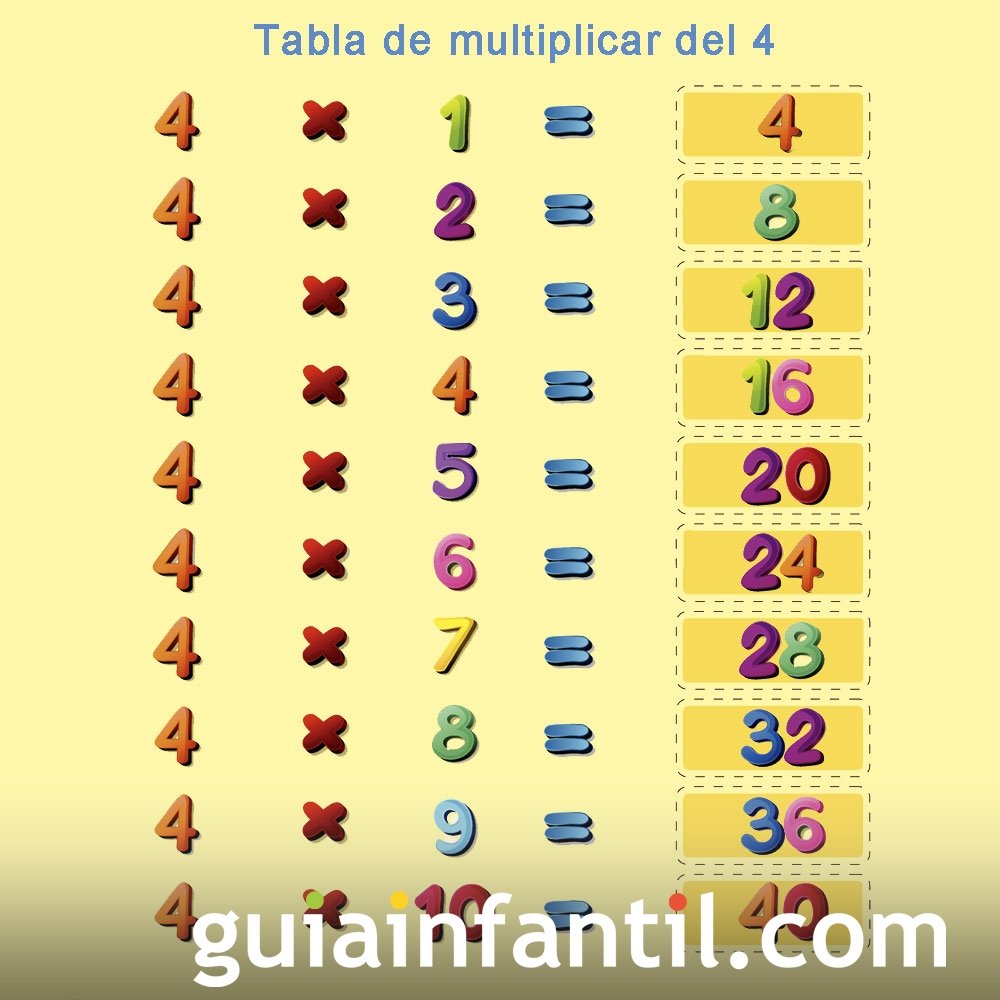 Tablas De Multiplicar 4 Aprender la tabla de multiplicar. Número 4
