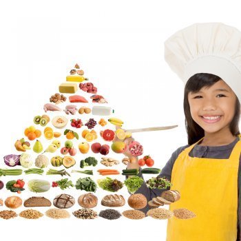 Pirámide alimenticia para niños