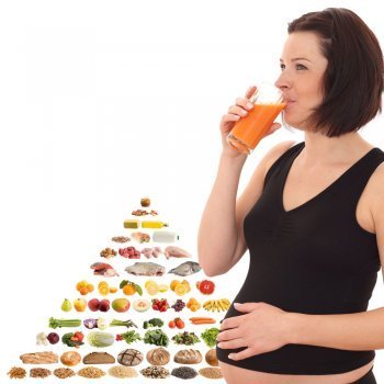 Pirámide nutricional en el embarazo
