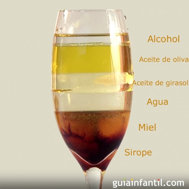 Cóctel arcoiris. Experimentos con agua para niños