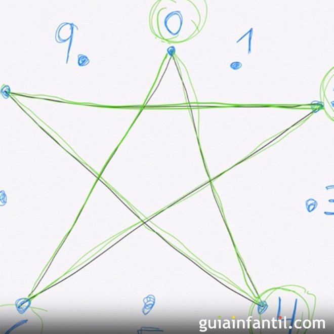 Truco para enseñar a los niños la tabla de multiplicar del cuatro
