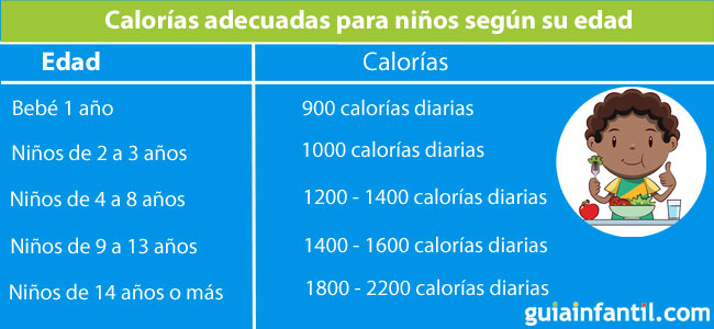 Dieta de 1000 calorias diarias