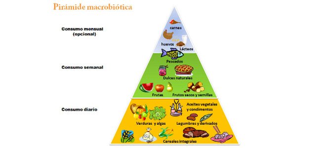Alimentación macrobiótica en la infancia La comida macrobiótica y los niños