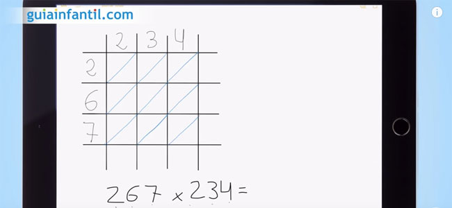 Truco de la caja para multiplicar El truco de la caja para multiplicar