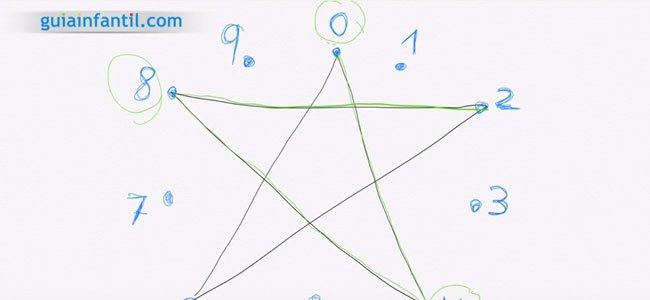 La tabla del 4 Truco de multiplicar