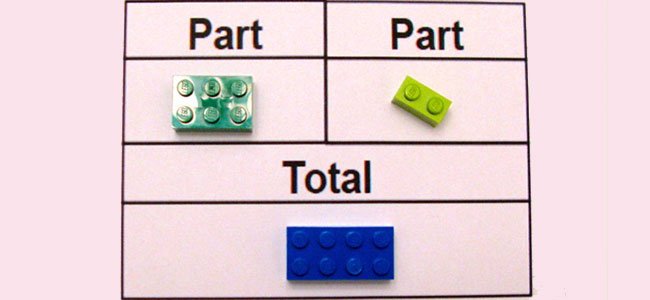 Aprender matematicas con Lego