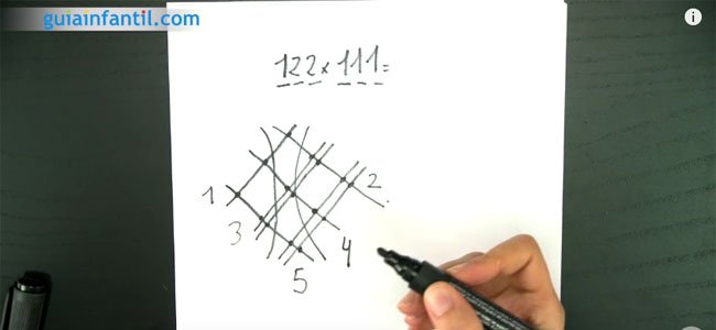 Truco para multiplicar Truco para multiplicar