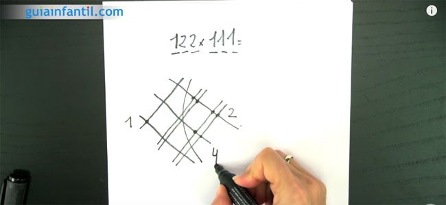 Truco de multiplicar Truco de multiplicar