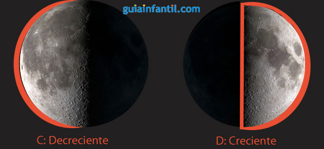 Truco para saber las fases de la luna Truco para saber las fases de la luna