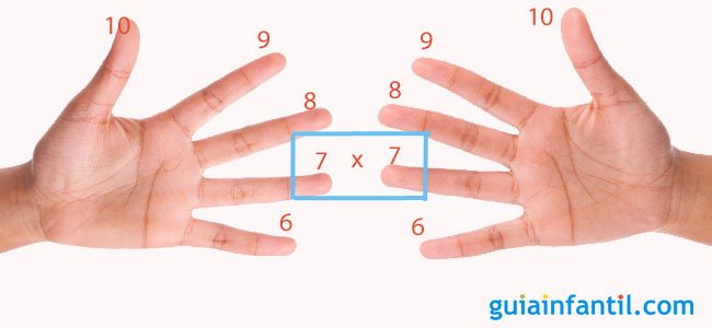 Truco para multiplicar Truco para multiplicar