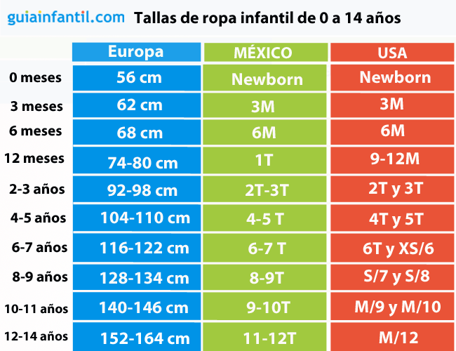 Tabla de de niños y niñas en diferentes