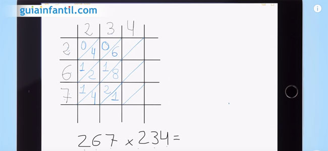 Truco de la caja para multiplicar Truco de la caja para multiplicar