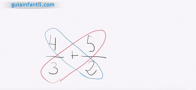 Truco de la mariposa para sumar fracciones Truco de la mariposa para sumar fracciones