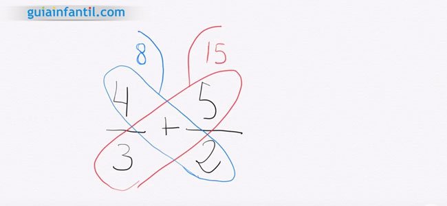 Truco de la mariposa Truco de la mariposa