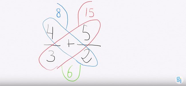 Sumar fracciones Truco de la mariposa