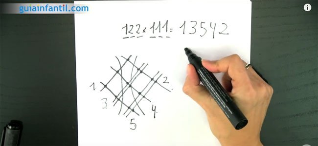 Truco japonés de matemáticas Truco japonés de matemçaticas