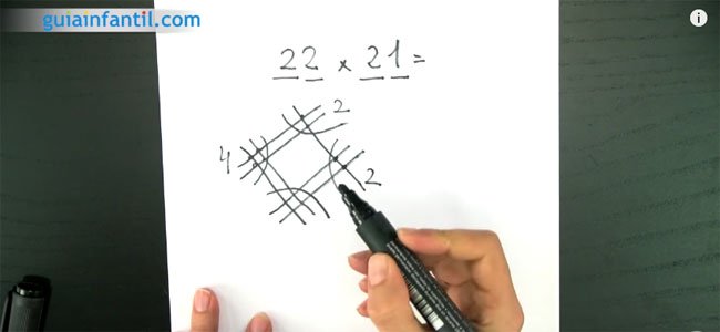 Truco para multiplicar Truco para multiplicar