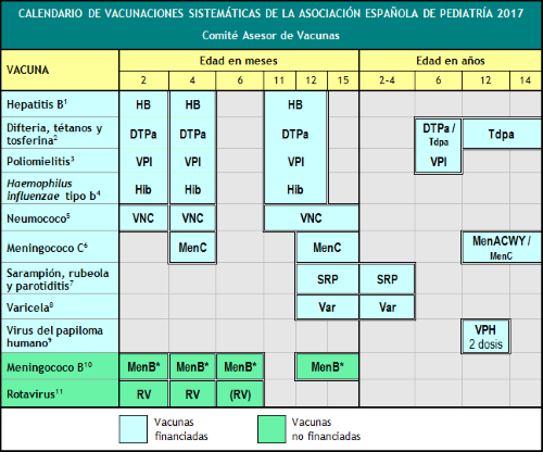 Calendario Vacunacion Infantil 18